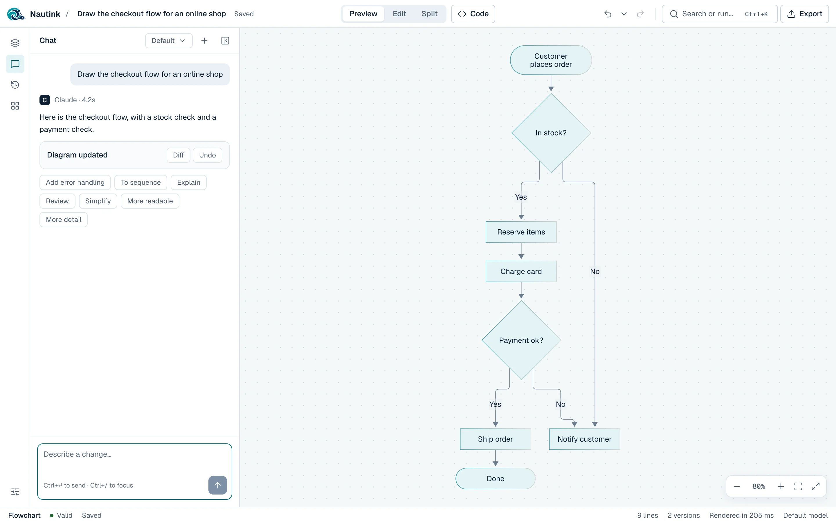 The Nautink workspace: a checkout flowchart drawn by Claude, with the chat beside it